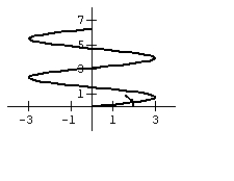 Graph the curve defined by the parametric equations.   A)    B)    C)    D)   