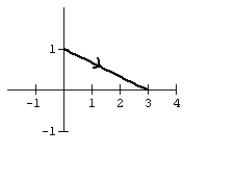 Graph the curve defined by the parametric equations.   A)    B)    C)    D)   