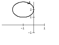 Graph the curve defined by the parametric equations.   A)    B)    C)    D)   