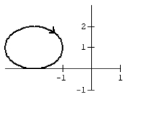 Graph the curve defined by the parametric equations.   A)    B)    C)    D)   