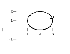 Graph the curve defined by the parametric equations.   A)    B)    C)    D)   