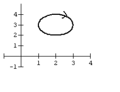 Graph the curve defined by the parametric equations.   A)    B)    C)    D)   