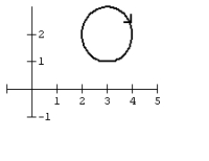 Graph the curve defined by the parametric equations.   A)    B)    C)    D)   