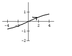 Graph the curve defined by the parametric equations.   A)    B)    C)    D)   