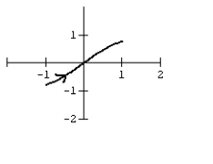 Graph the curve defined by the parametric equations.   A)    B)    C)    D)   