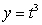 The given parametric equations define a plane curve. Find an equation in rectangular form that also corresponds to the plane curve.   ,   A)    B)    C)    D)   
