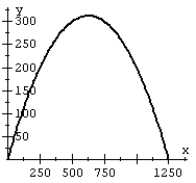  Recall that the flight of a projectile can be modeled with the parametric equations:   ,   where t is in seconds, v<sub>o</sub> is the initial velocity,  \theta  is the angle with the horizontal, and x and y are in feet. A projectile is launched at a speed of 200 ft/sec at an angle of 60°<sup> </sup>with the horizontal. Plot the path of the projectile on a graph. A)    B)    C)    D)    