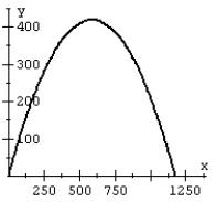  Recall that the flight of a projectile can be modeled with the parametric equations:   ,   where t is in seconds, v<sub>o</sub> is the initial velocity,  \theta  is the angle with the horizontal, and x and y are in feet. A projectile is launched at a speed of 200 ft/sec at an angle of 60°<sup> </sup>with the horizontal. Plot the path of the projectile on a graph. A)    B)    C)    D)    