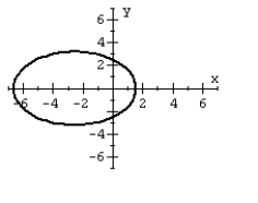 For the polar equation, graph the conic.   A)    B)    C)    D)   
