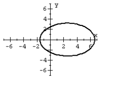 For the polar equation, graph the conic.   A)    B)    C)    D)   