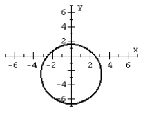 For the polar equation, graph the conic.   A)    B)    C)    D)   