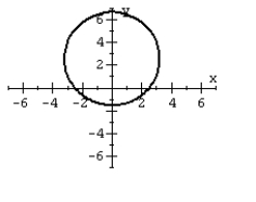 For the polar equation, graph the conic.   A)    B)    C)    D)   