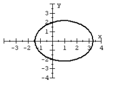 For the polar equation, graph the conic.   A)    B)    C)    D)   