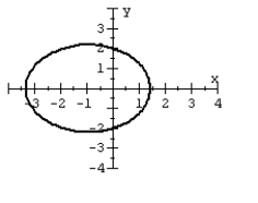 For the polar equation, graph the conic.   A)    B)    C)    D)   