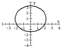 For the polar equation, graph the conic.   A)    B)    C)    D)   