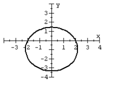 For the polar equation, graph the conic.   A)    B)    C)    D)   