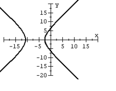 For the polar equation, graph the conic.   A)    B)    C)    D)   