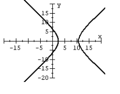 For the polar equation, graph the conic.   A)    B)    C)    D)   