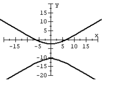 For the polar equation, graph the conic.   A)    B)    C)    D)   