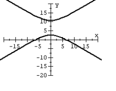 For the polar equation, graph the conic.   A)    B)    C)    D)   