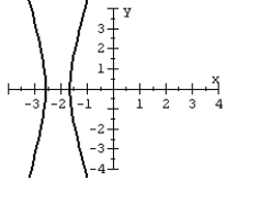 For the polar equation, graph the conic.   A)    B)    C)    D)   