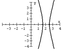 For the polar equation, graph the conic.   A)    B)    C)    D)   