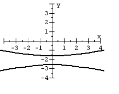 For the polar equation, graph the conic.   A)    B)    C)    D)   