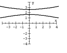 For the polar equation, graph the conic.   A)    B)    C)    D)   