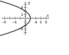 For the polar equation, graph the conic.   A)    B)    C)    D)   