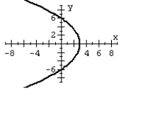 For the polar equation, graph the conic.   A)    B)    C)    D)   