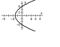 For the polar equation, graph the conic.   A)    B)    C)    D)   