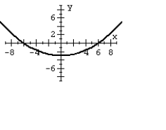 For the polar equation, graph the conic.   A)    B)    C)    D)   