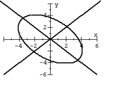 Graph the second-degree equation. (Hint: Transform the equation into an equation that contains no xy term) .   A)    B)    C)    D)   