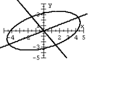Graph the second-degree equation. (Hint: Transform the equation into an equation that contains no xy term) .   A)    B)    C)    D)   