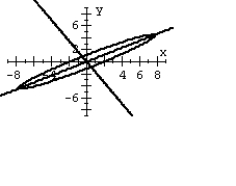 Graph the second-degree equation. (Hint: Transform the equation into an equation that contains no xy term.)    A)    B)    C)    D)   
