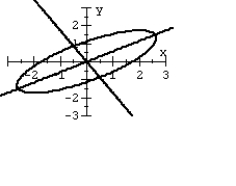 Graph the second-degree equation. (Hint: Transform the equation into an equation that contains no xy term.)    A)    B)    C)    D)   