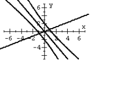 Graph the second-degree equation. (Hint: Transform the equation into an equation that contains no xy term.)    A)    B)    C)    D)   