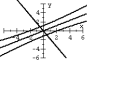 Graph the second-degree equation. (Hint: Transform the equation into an equation that contains no xy term.)    A)    B)    C)    D)   