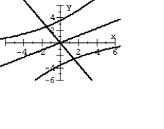 Graph the second-degree equation. (Hint: Transform the equation into an equation that contains no xy term.)    A)    B)    C)    D)   