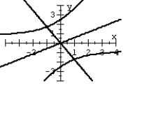 Graph the second-degree equation. (Hint: Transform the equation into an equation that contains no xy term.)    A)    B)    C)    D)   