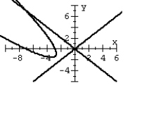 Graph the second-degree equation. (Hint: Transform the equation into an equation that contains no xy term.)    A)    B)    C)    D)   