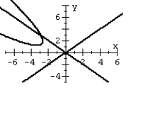 Graph the second-degree equation. (Hint: Transform the equation into an equation that contains no xy term.)    A)    B)    C)    D)   