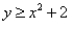 Graph the nonlinear inequality.   A)    B)    C)    D)   