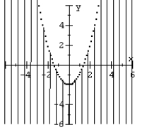 Graph the nonlinear inequality.   A)    B)    C)    D)   
