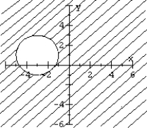 Match the graph to the nonlinear inequality.   A)    B)    C)    D)   