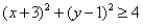Match the graph to the nonlinear inequality.   A)    B)    C)    D)   