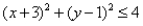 Match the graph to the nonlinear inequality.   A)    B)    C)    D)   