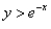 Graph the nonlinear inequality.   A)    B)    C)    D)   