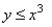 Match the graph to the nonlinear inequality.   A)    B)    C)    D)   