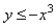 Match the graph to the nonlinear inequality.   A)    B)    C)    D)   